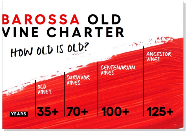 Barossa old vine charter